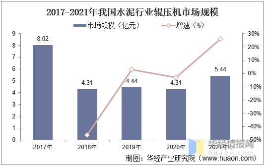 乐鱼app：2020年中邦辊压机行业行使近况辊压机向大型化偏向进展「图」(图4)