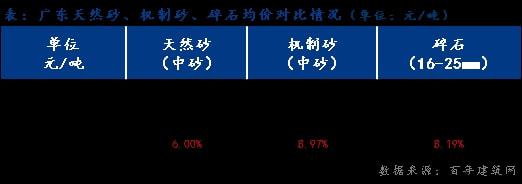 乐鱼app：四时度广东砂石行情振动运转 制砂机成长趋向已昭彰这6大宗旨是主题(图1)