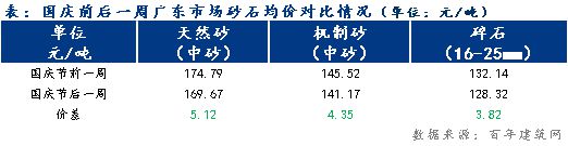 乐鱼app：四时度广东砂石行情振动运转 制砂机成长趋向已昭彰这6大宗旨是主题(图3)